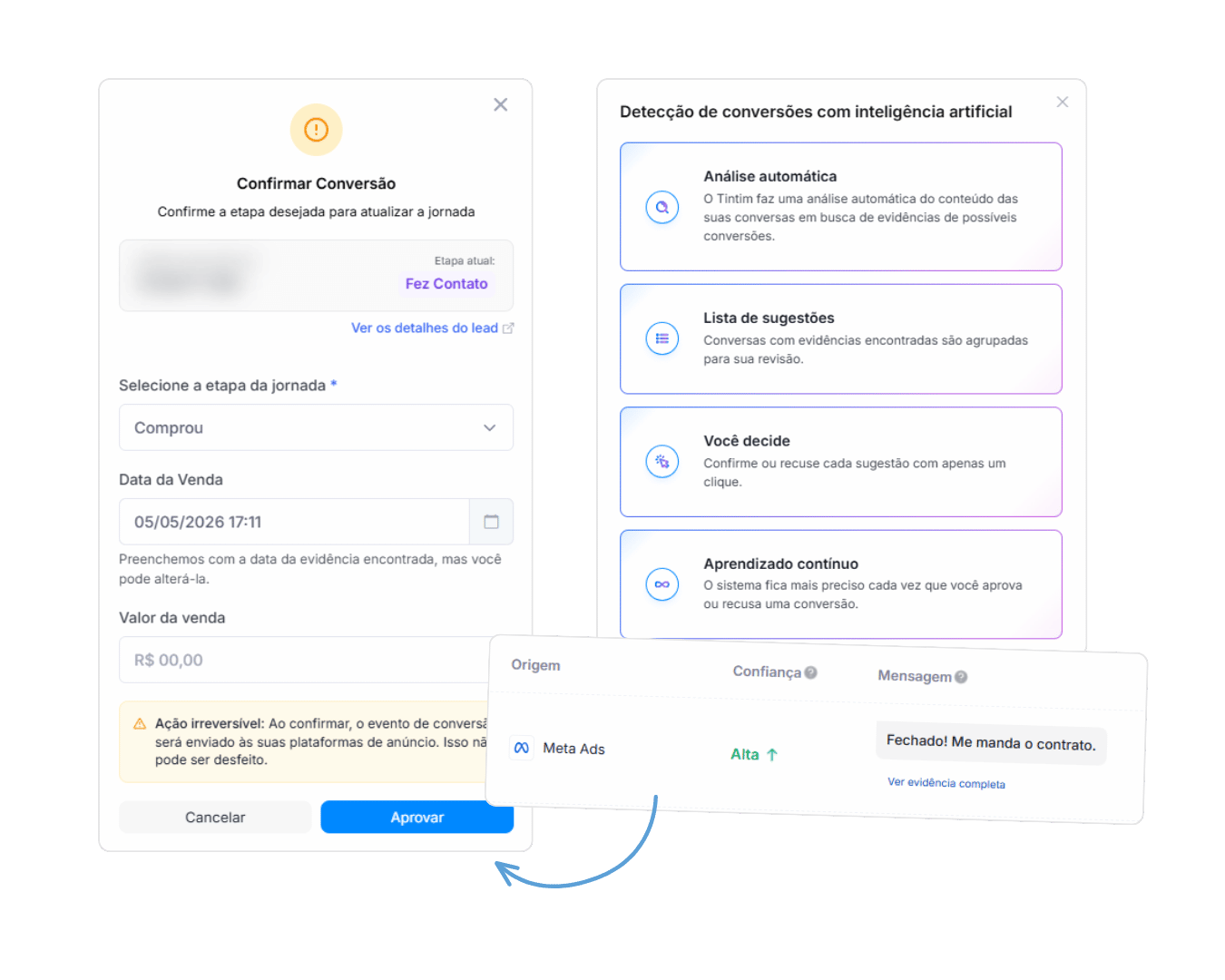 Tempo de atendimento e detecção de conversão com IA