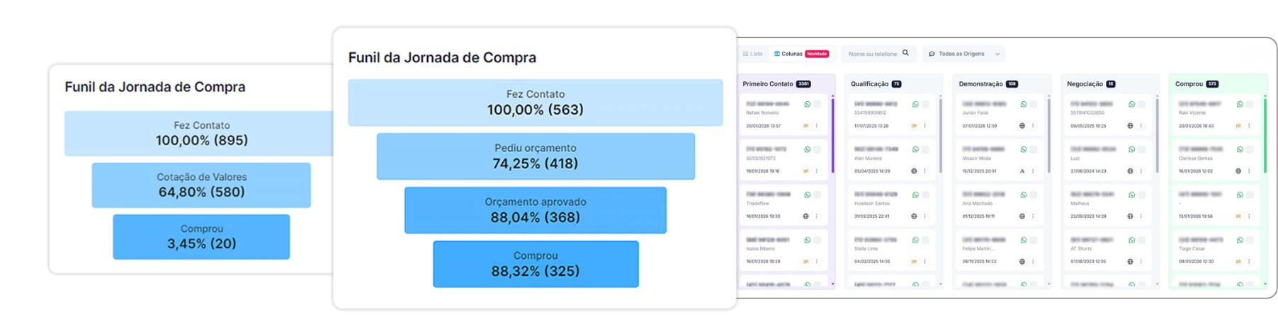 Visualize toda a jornada de compra