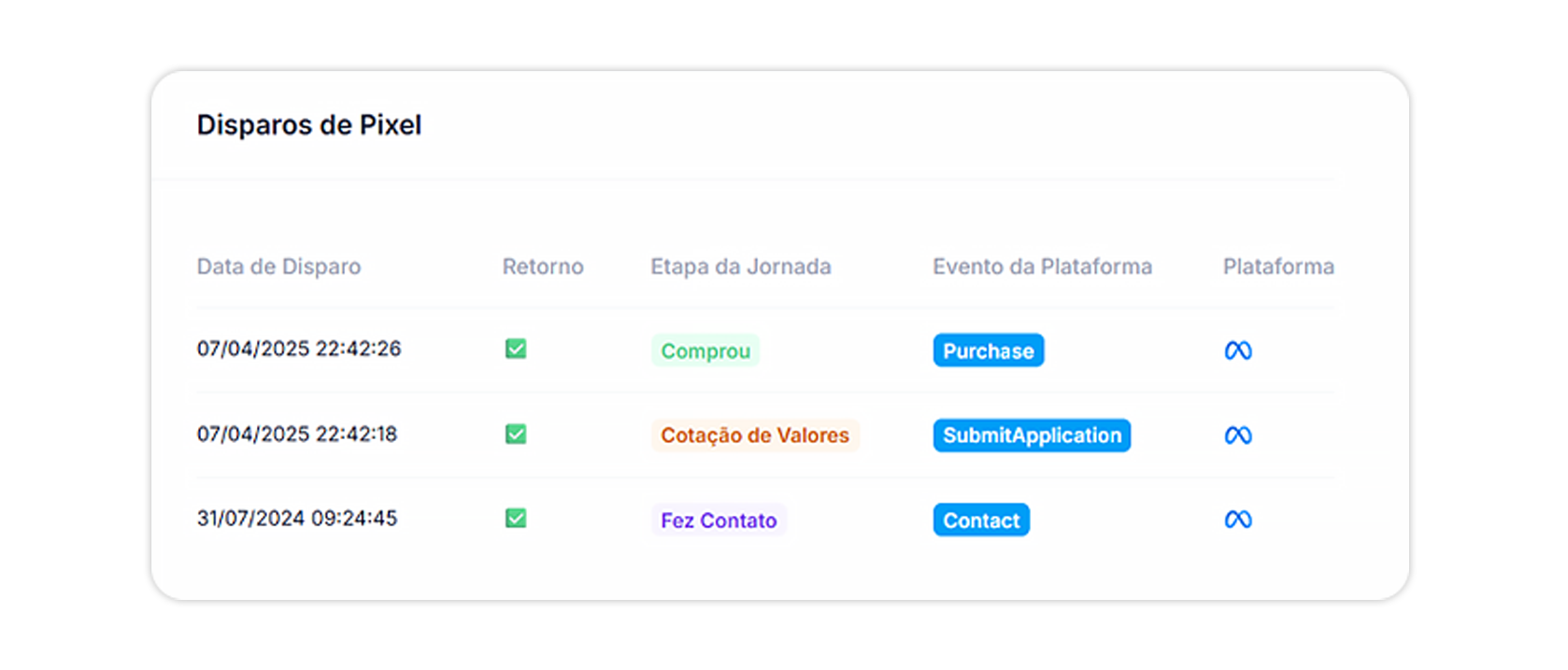 Envie eventos de conversão automaticamente